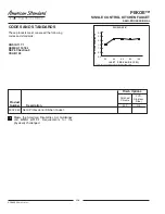 Предварительный просмотр 2 страницы American Standard PEKOE 4332.350 Specification Sheet