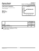 Предварительный просмотр 2 страницы American Standard PEKOE Single Control Kitchen Faucet 4332.300 Specification Sheet