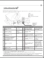 Preview for 13 page of American Standard PLC 100-76 Operation, Installation And Service Manual