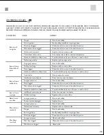 Preview for 31 page of American Standard PLC 100-76 Operation, Installation And Service Manual