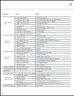 Preview for 32 page of American Standard PLC 100-76 Operation, Installation And Service Manual