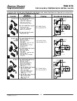 Предварительный просмотр 1 страницы American Standard Pressure Balance Bath/Shower Fitting R127 Specification Sheet