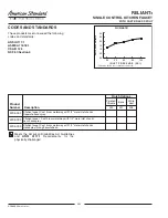 Preview for 2 page of American Standard Reliant+ 4205.003 Specifications