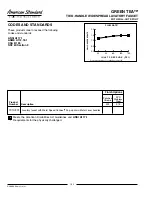 Preview for 2 page of American Standard Reliant+ ANSI A117.1 Specifications