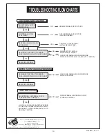 Предварительный просмотр 11 страницы American Standard Selectronic 6055.102 Installation Instructions Manual