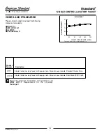 Предварительный просмотр 2 страницы American Standard Standard 2171S Specification Sheet