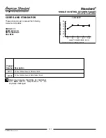 Preview for 2 page of American Standard Standard 4210S Specification Sheet