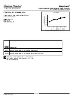 Предварительный просмотр 2 страницы American Standard Standard 4223S Specification Sheet