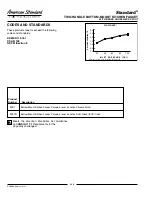 Предварительный просмотр 2 страницы American Standard Standard 4251S Specification Sheet