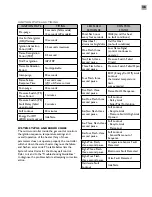 Preview for 39 page of American Standard Standard Residential Operating, Installation And Service Manual