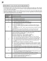 Preview for 40 page of American Standard Standard Residential Operating, Installation And Service Manual