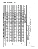 Preview for 10 page of American Standard TAM9A0A24V21DA Service Facts