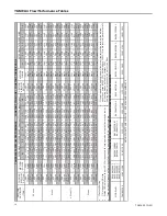 Preview for 14 page of American Standard TAM9A0A24V21DA Service Facts