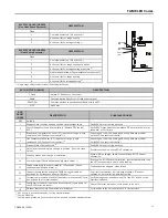 Preview for 21 page of American Standard TAM9A0A24V21DA Service Facts