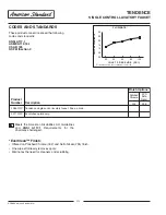 Preview for 2 page of American Standard TENDENCE 2086.101X Specifications