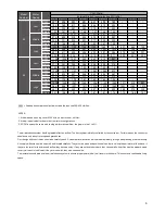 Preview for 9 page of American Standard TMM4A0A18S21SA Installer'S Manual