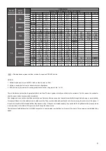 Preview for 9 page of American Standard TMM4A0A18S21SAA Installer'S Manual