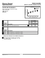 Предварительный просмотр 2 страницы American Standard Town Square On/Off & Volume Control Valves T555.700 Dimensions