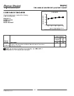 Предварительный просмотр 2 страницы American Standard Tropic 7028.201 Specification Sheet