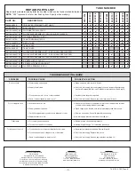 Предварительный просмотр 4 страницы American Standard TROPIC CADET 2455 Installation Instructions