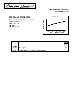 Предварительный просмотр 2 страницы American Standard Two-Handle Centerset Lavatory Faucet 2930 Specification Sheet