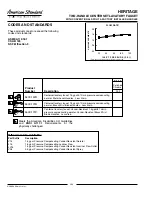 Предварительный просмотр 2 страницы American Standard Two-Handle Centerset Lavatory Faucet 5400.142H Specification Sheet