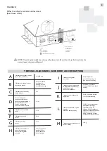 Предварительный просмотр 9 страницы American Standard VAPORSHIELD Residential 30 Operating, Installation And Service Manual