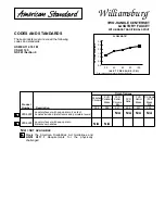 Предварительный просмотр 2 страницы American Standard Williamsburg 2804.22 Specification Sheet