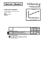 Предварительный просмотр 2 страницы American Standard Williamsburg Deck Mount Tub Filler 2800.222 Specification Sheet