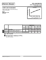 Preview for 2 page of American Standard Williamsburg Deck-Mount Tub Filler 2900.224 Specification Sheet