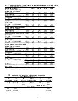 Предварительный просмотр 14 страницы American Standard YKD063C Installation Operation & Maintenance