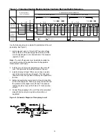 Предварительный просмотр 15 страницы American Standard YKD063C Installation Operation & Maintenance