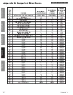 Предварительный просмотр 42 страницы American Time AllSync IQ ASQMSTR-00X2E Installation And Operation Manual