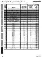 Предварительный просмотр 30 страницы American Time H004595 Installation And Operator'S Manual