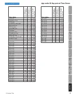 Предварительный просмотр 25 страницы American Time H004817 Installation And Operation Manual