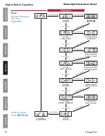 Preview for 12 page of American Time SiteSynq IQ Installation And Operation Manual