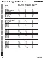 Предварительный просмотр 20 страницы American Time Wi-Fi Clock Installation And Operation Manual