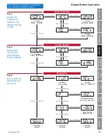 Предварительный просмотр 13 страницы American Time WN261RSxE Installation And Operation Manual