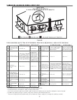 Preview for 35 page of American Water Heater (A)HCG3 130T 300 Instruction Manual