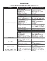 Preview for 17 page of American Water Heater BBCN375T754NV 100 Series Installation, Operation, Service, Maintenance, Limited Warranty