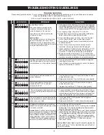 Preview for 19 page of American Water Heater BBCN375T754NV 100 Series Installation, Operation, Service, Maintenance, Limited Warranty