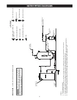 Preview for 33 page of American Water Heater BCL3100T1996NOX Instruction Manual