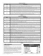 Preview for 23 page of American Water Heater ITCE31-119 Instruction Manual