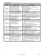 Preview for 54 page of American Water Heater Powerflex Installation And Operating Manual