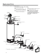 Preview for 32 page of American Water Heater PowerVent Use & Care Manual