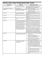 Preview for 28 page of American Water Heater Ultra Low Nox Gas Water Heater with the Flame Guard Safety System Installation And Use Manual