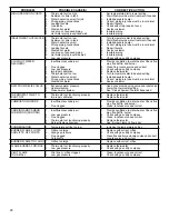 Preview for 28 page of American Water Heater Ultra Low NOx MODELS Installation Instructions And Use & Care Manual