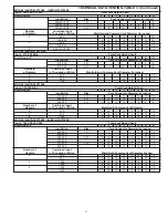 Preview for 11 page of American ABCG3 Installation, Operation And Maintenance Instructions