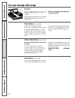 Предварительный просмотр 28 страницы AMERICANA ABS200 Owner'S Manual