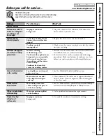 Предварительный просмотр 31 страницы AMERICANA ABS200 Owner'S Manual